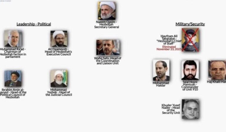 بالصّورة: مركز إسرائيلي يكشف هيكليّة “حزب الله” الجديدة&nbsp;