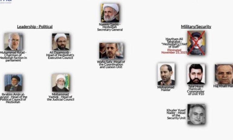 بالصّورة: مركز إسرائيلي يكشف هيكليّة “حزب الله” الجديدة&nbsp;