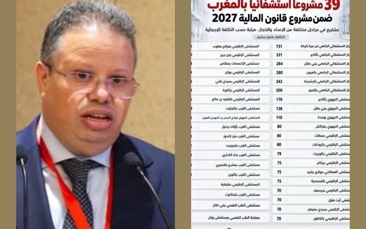 التحول الهام الذي سيطرأ على اربعين مركزا استشفائيا باهم جهات المغرب حسب قانون مالية 2027