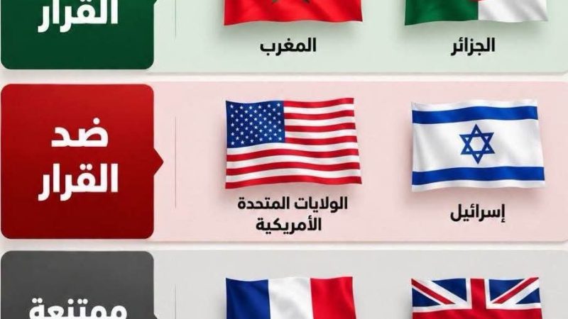 السؤال الذي يبحث عن جوابه المغلربة ، سر تصويت امريكا وإسرائيل ضد المغرب في ملف الصحراء المغربية .